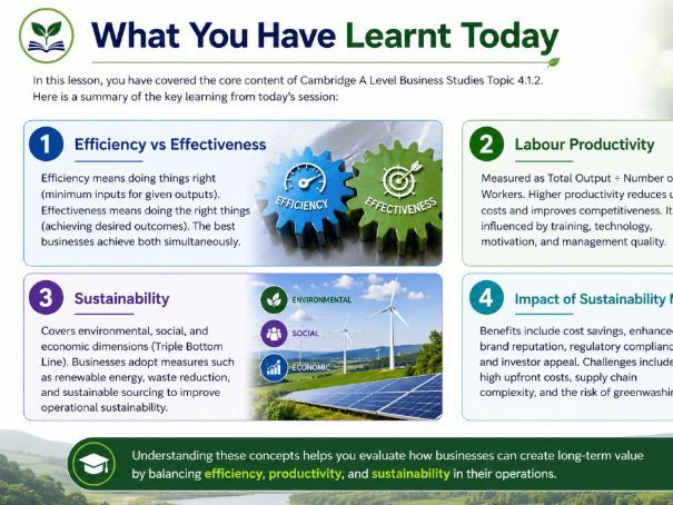 AS Business - 4.1.2 Efficiency, effectiveness, productivity and sustainability