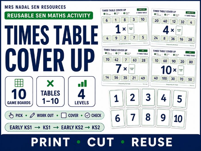Times Table Cover Up Activity | Tables 1–10 | 4-Level SEN Maths Game