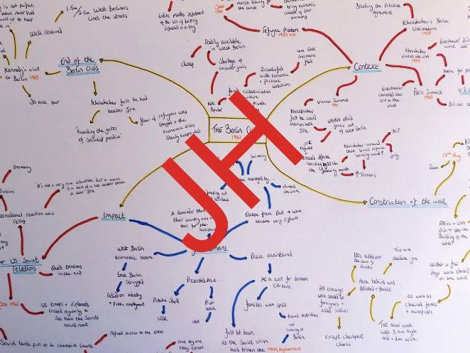 AQA - Berlin Crisis Mind-map