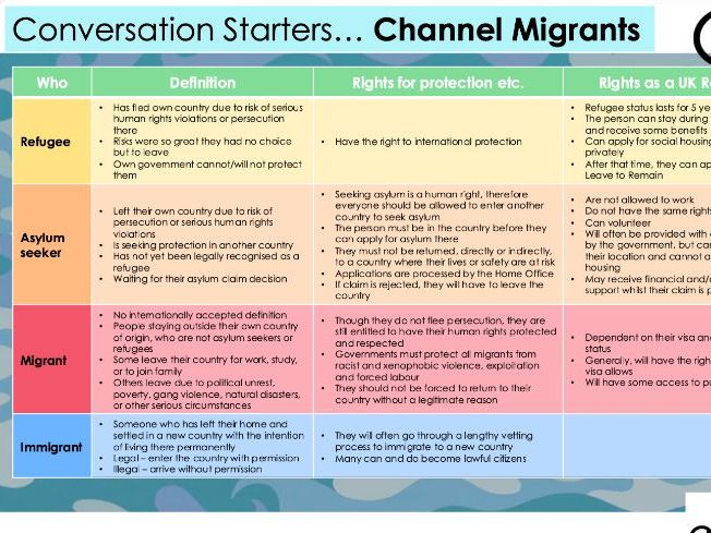 Fact Sheet – Migrant Crossings - Conversation Starters - Key Information