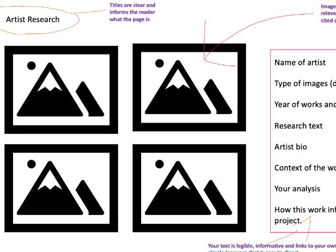 Art/Photography sketchbook layout guide.