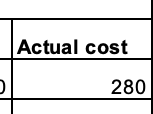 Costing Spreadsheet - Food + Help sheet