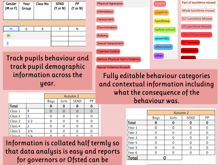 Whole School Serious Behaviour Tracker | Behaviour Analysis, SEND & PP  | SLT, Governors & Ofsted