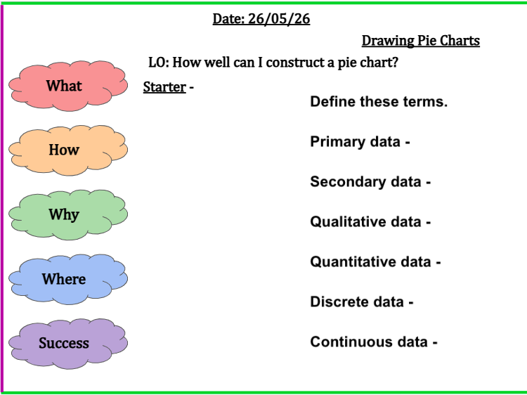 Drawing Pie Charts