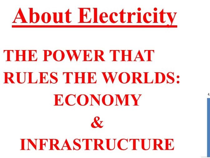 About Electricity - Controls  Economy & Infrastructure