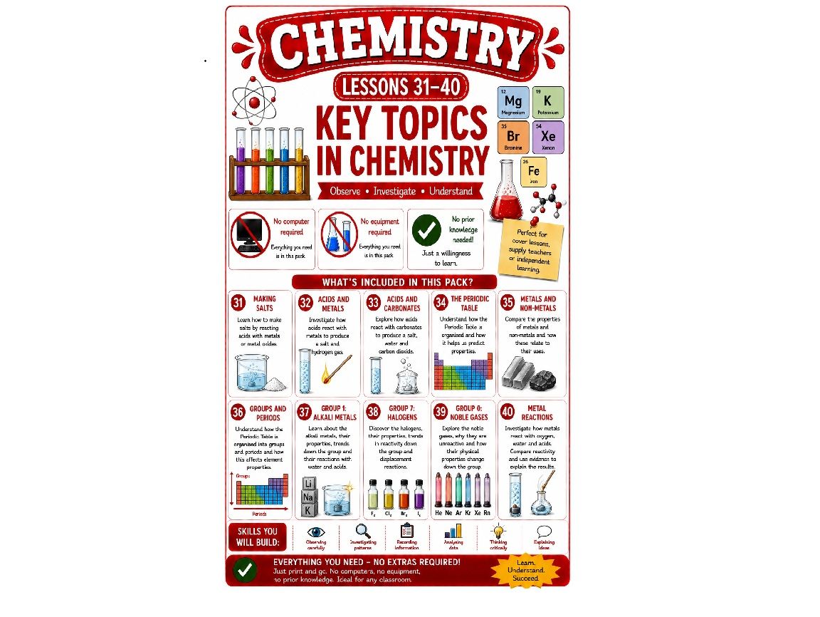 Cundle of 10 chemistry cover lessons (Bun D)