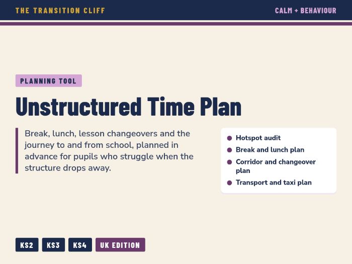 Unstructured Time Plan for SEND: Break, Lunch, Corridors + School Transport