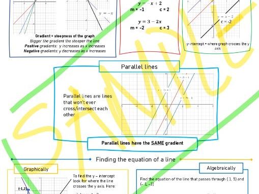 AQA_F_KnowledgeOrganiser_StraightLine