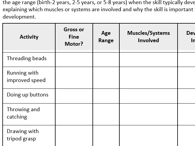 Unit 1 Learning Aim B Activity Pack – Physical Development AAQ BTEC Early Childhood Development