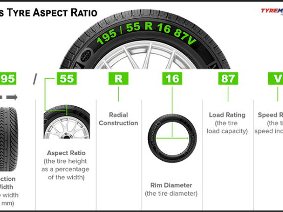 Maths resource linked to Tyres