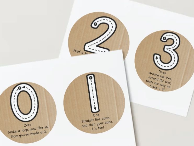 Number formation visuals