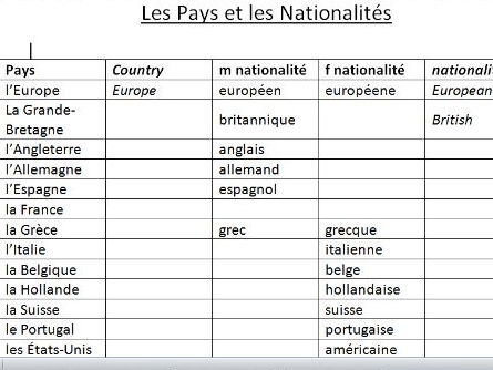 French worksheet about countries and nationalities