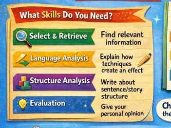 Employability Skills Post 16