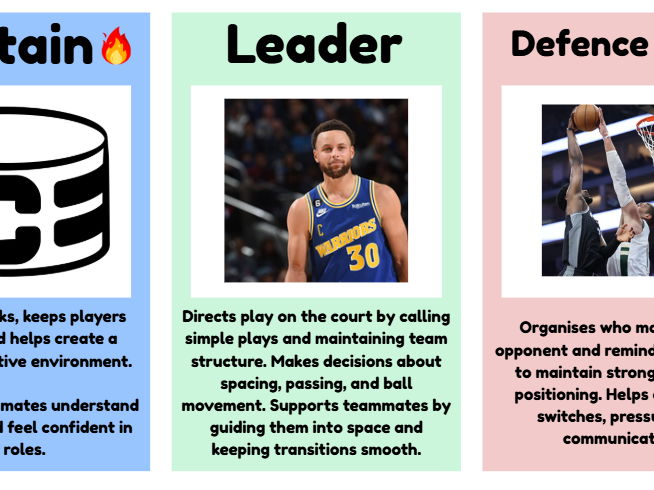 Basketball Leadership Cards