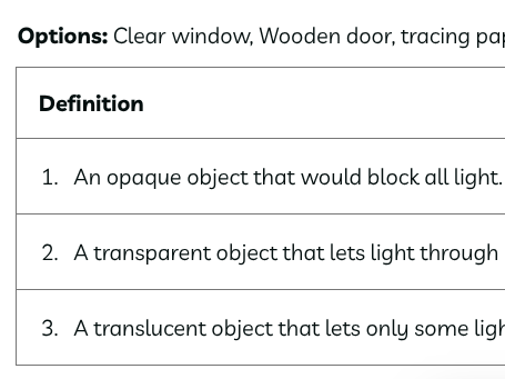 Light and how it travels