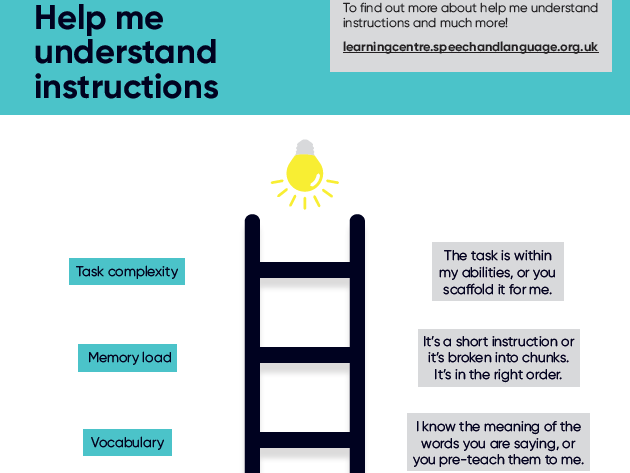 Help me understand instructions - Poster