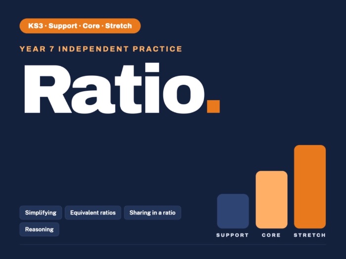 Year 7 Maths | Ratio | Practice Worksheet