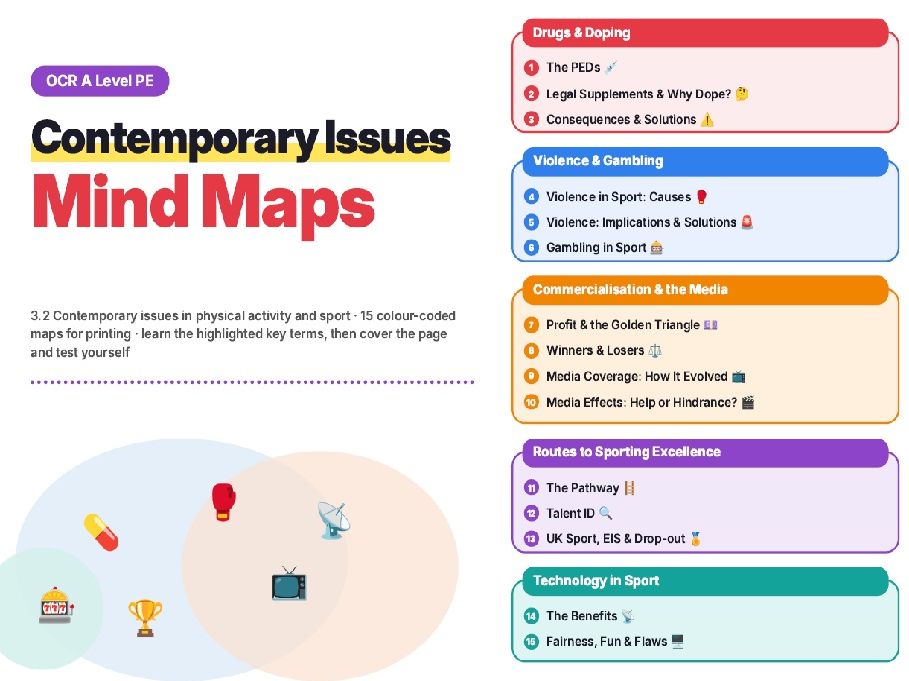 OCR A level PE - Contemporary Issues