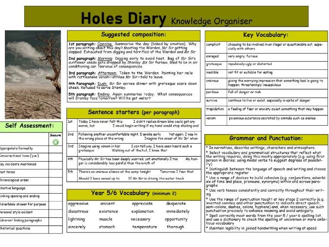 Hole Diary Knowledge Organiser