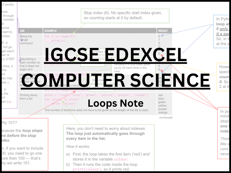 Loops |  IGCSE Edexcel Computer Science Notes