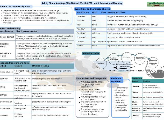 Ark Revision Profile – GCSE Unit 1 Context and Meaning (WJEC Made for Wales)