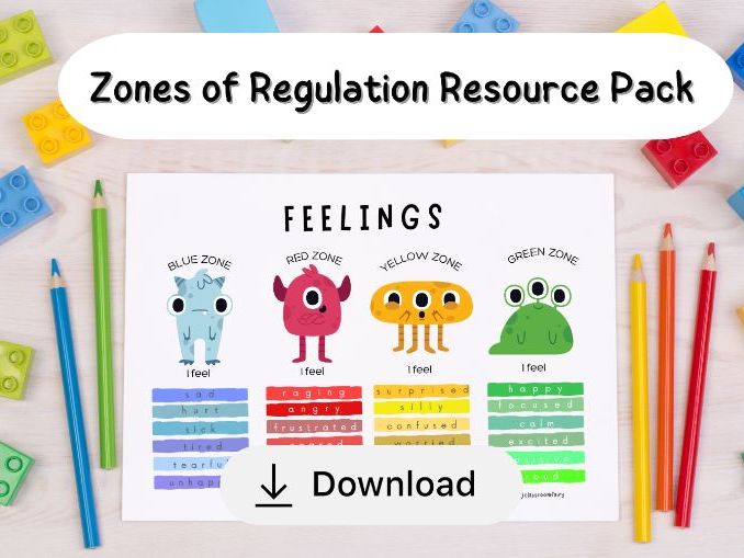 Zones of Regulation Classroom Display Pack | Feelings Poster | Emotional Regulation | SEND  I SEMH