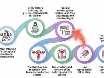 R057 OCR Child Development TA1bundle