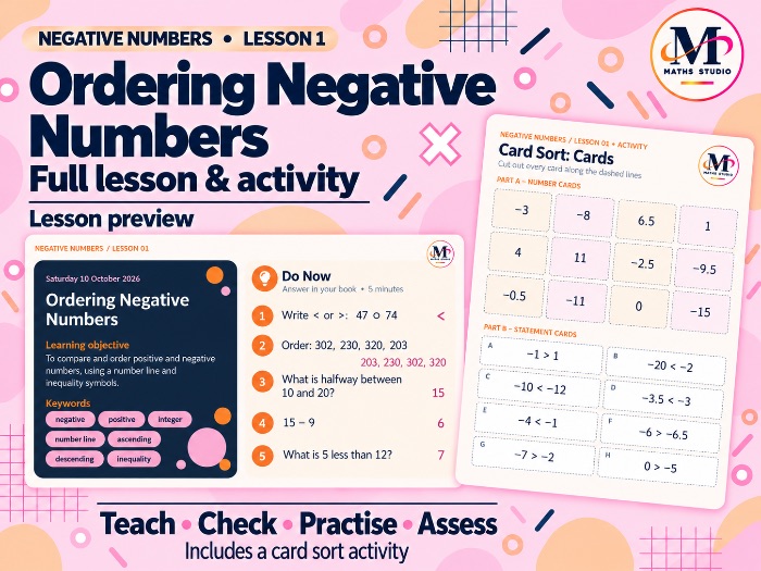 Ordering Negative Numbers | Lesson & Activity