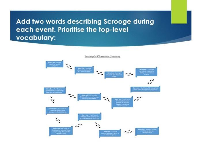 Scrooge's Journey Activity - AQA GCSE (Years 10-11)