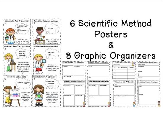 Science Posters & Graphic Organizers (Scientific Method)