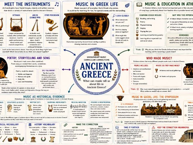 Ancient Greece - History Through Music