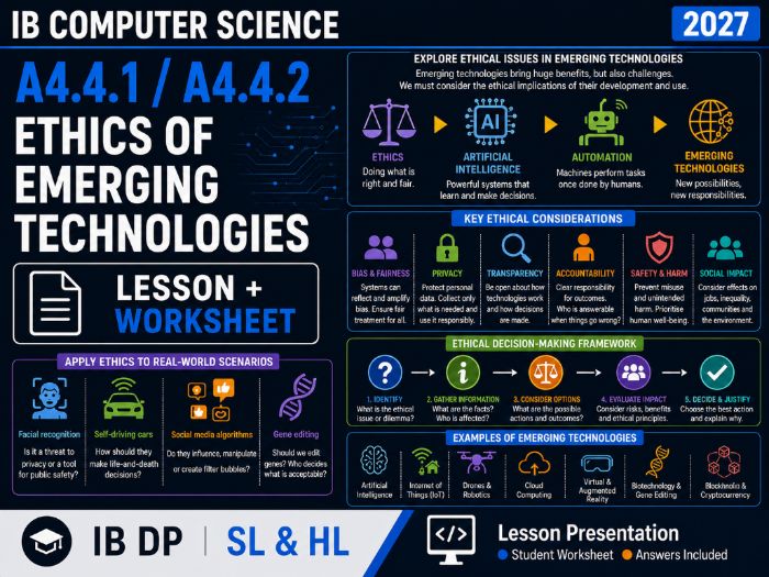 IB Computer Science 2027 – A4.4.1/A4.4.2 Ethics of Emerging Technologies – Lesson & Worksheet
