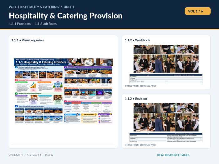 Complete Unit 1 teaching resources for the WJEC Level 1/2 in Hospitality and Catering