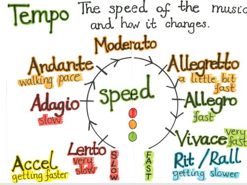 Elements of Music Revision Knowledge Organisers/Posters (Eduqas Based)