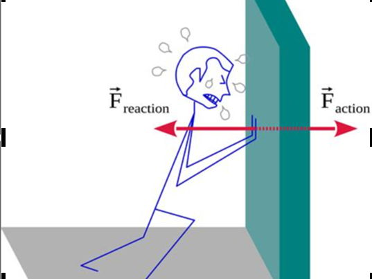 A2 Forces & Momentum ppts , Latest questions covering from past papers with answersIBDP PHYSICS