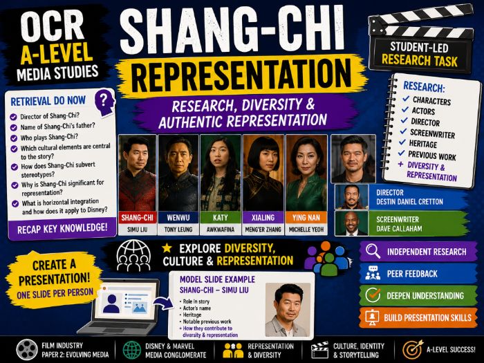 OCR A-Level Shang-Chi Representation Research