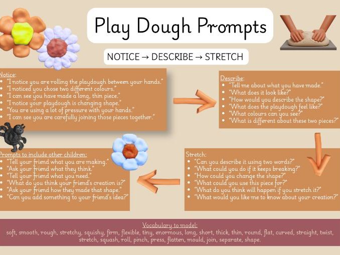 Adult Prompt Sheets