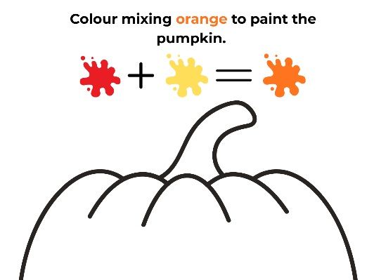 Pumpkin Colour Mixing Activity | EYFS Autumn / Halloween Art | Exploring Colours