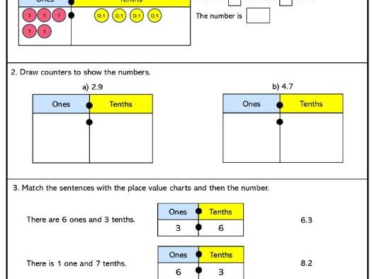 Decimals on the place value chart Core