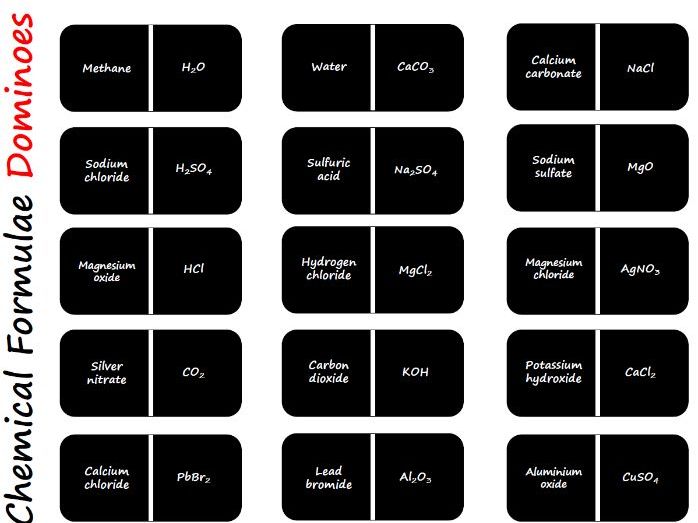 Chemical Formulae Dominoes Game | GCSE Chemistry Retrieval Activity