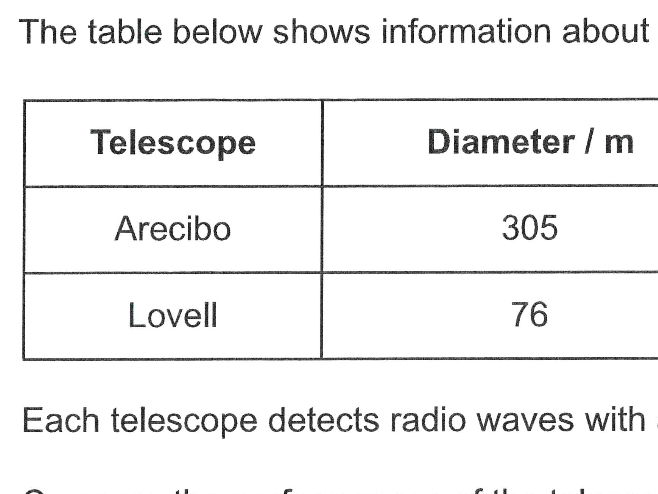 Astrophysics Revision