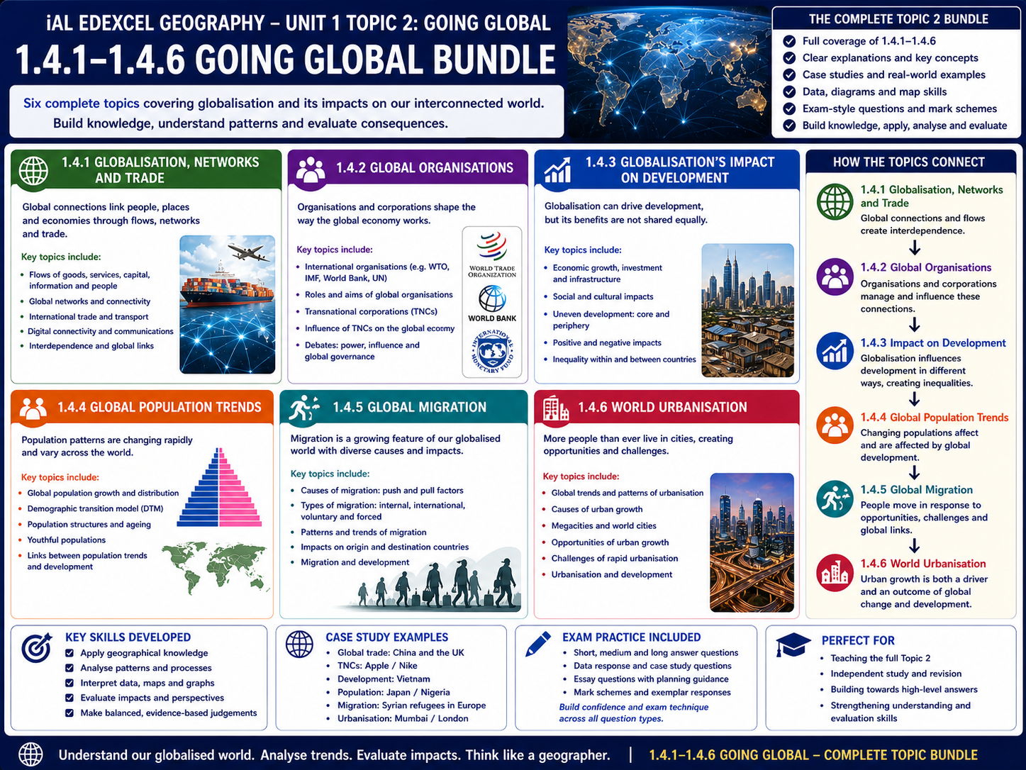 iAL Edexcel Geography - Unit 1 Topic 2 Going Global (BUNDLE)