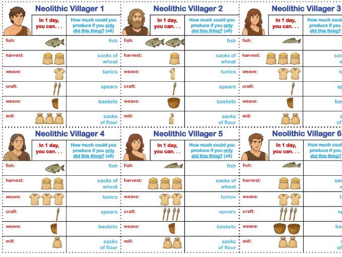 Stone Age Specialisation Group Task