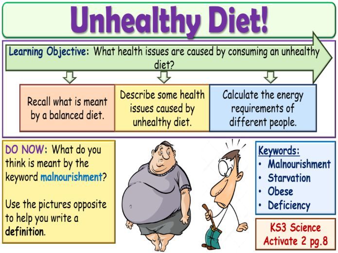 Unhealthy Diet KS3 Activate Science Teaching Resources
