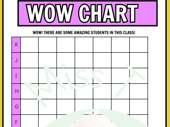 Wow Chart