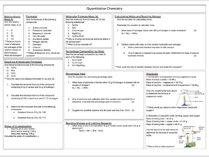 Quantitative Chemistry Revision Spread