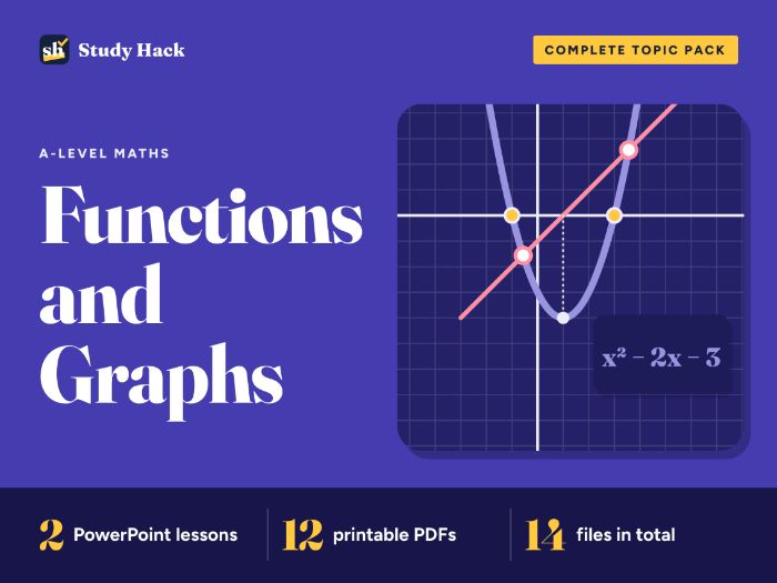 A-level Maths Functions and Graphs Complete Topic Pack