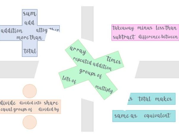 Maths Symbols - Vocab | Teaching Resources