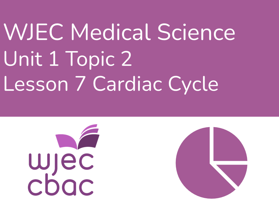 WJEC AAQ Medical Science 1.2 Cardiac Cycle