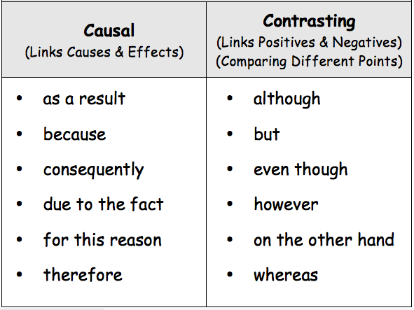 causal-and-contrasting-conjunctions-year-4-teaching-resources